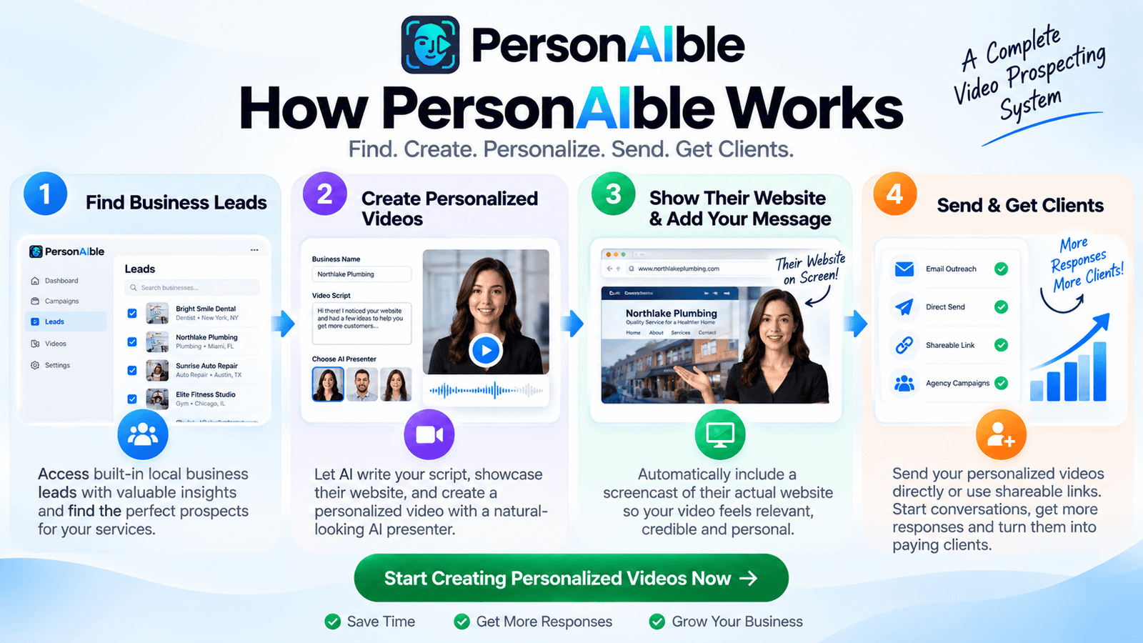 How PersonAIble works with business leads, personalized AI videos, website screencasts and client outreach